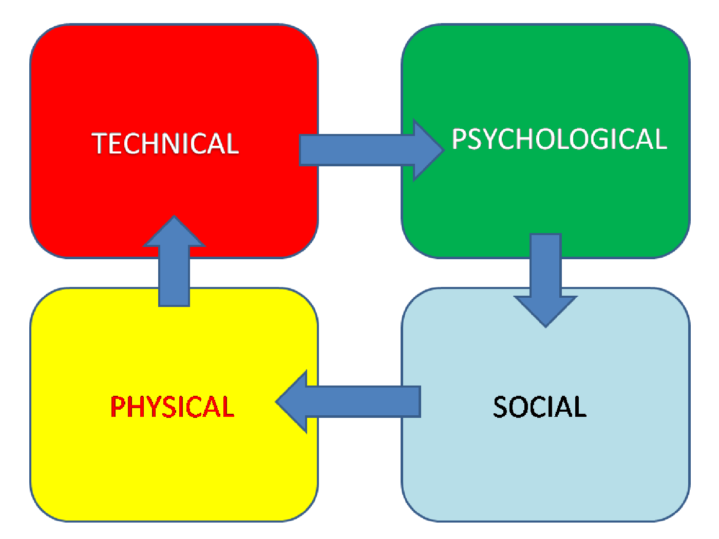 Diagram model of the Tondu United Meeting Needs