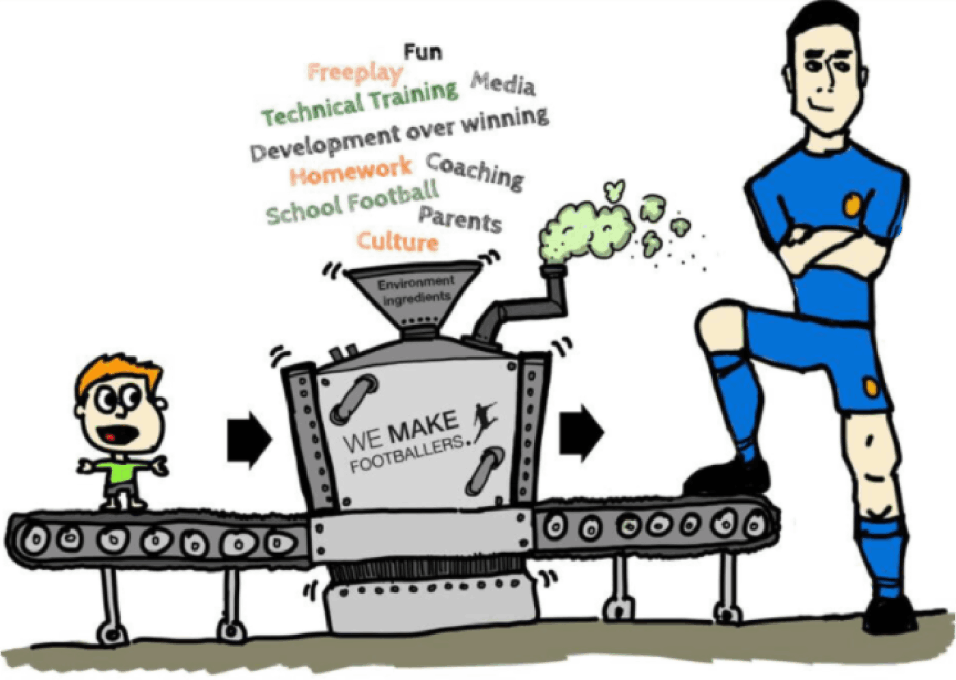Cartoon Graphic of a boy entering a machine labelled "We Make Footballers" with inputs like "Homework" and "Coaching." A footballer emerges from the other side.